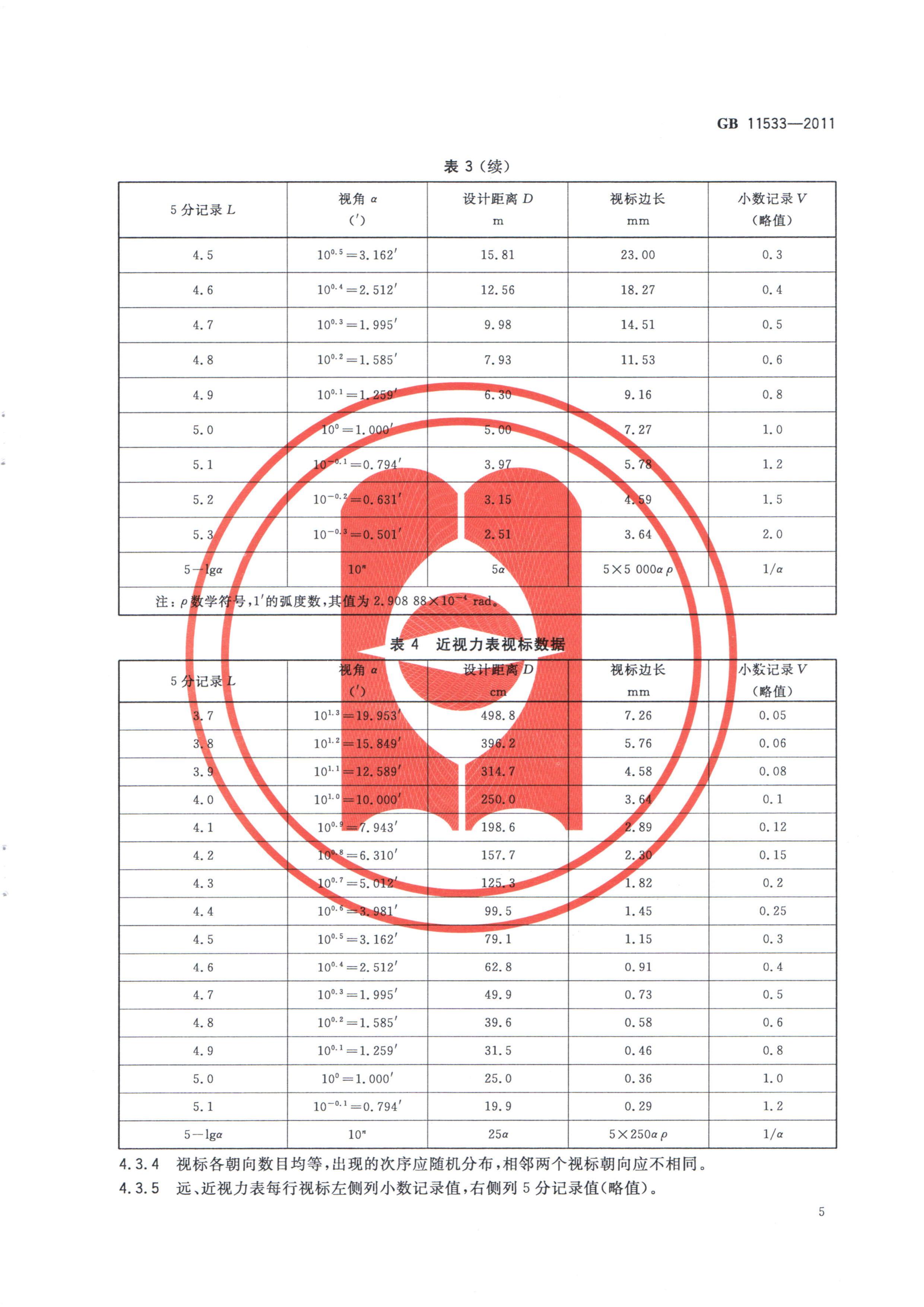 爱尚眼眼健康科普7